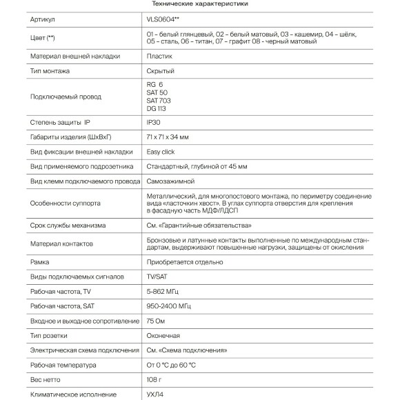 VLS001615 Накладка для розетки телевизионной оконечной TV+SAT (Телевизионный + Спутниковый) синего джинсового цвета VOLTUM S70 (деним)