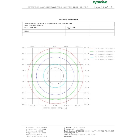 Odeon Light DISC 7189/6GLA Ландшафтный уличный светильник с поворотным плафоном из черного матового металла, возможность установки на колышек в землю, IP65 LED 6Вт 3000K CRI80 110° 220В