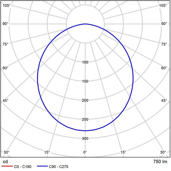 A23090-3K Светодиодный модуль 9Вт 3000К 800лм RA95 110° PF>0.5 IP20 220В, пульсация менее 5% (замена ламп MR16 цоколей GU10 и GU5.3) Arte Lamp ORE