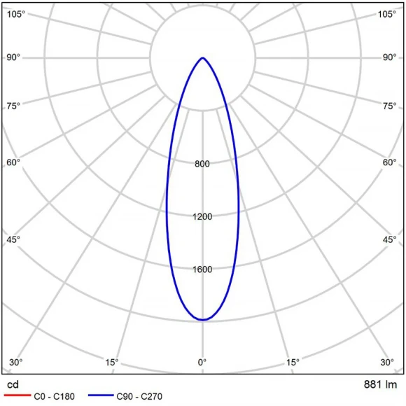 A22091-3K Светодиодный модуль диммируемый по TRIAC 9Вт 3000К 900лм RA95 36° PF<0.5 IP20 220В, пульсация менее 5% (замена ламп MR16 цоколей GU10 и GU5.3) Arte Lamp ORE