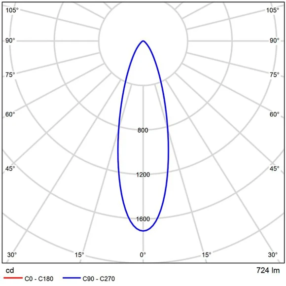 A22070-5K Светодиодный модуль 7Вт 5000К 700лм RA95 36° PF<0.5 IP20 220В, пульсация менее 5% (замена ламп MR16 цоколей GU10 и GU5.3) Arte Lamp ORE