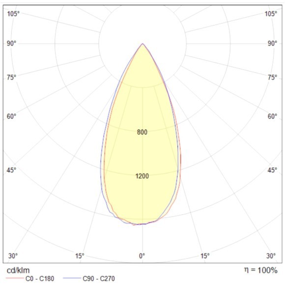 Встраиваемый светильник Technical DL034-2-L8W