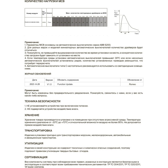 Maytoni PSL022-ZG-DIM-500-1500A 771005 Блок питания 65Вт (драйвер/трансформатор) упр. SMART ZigBee 3.0, CCR DIM 0,01%-100%, вход. напряжение 220-240В, выход 3-42В, для коротких лент и светодиодных модулей