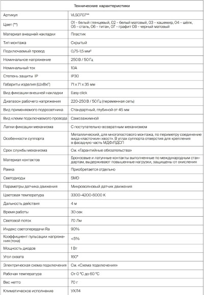 Подсветка светодиодная встраиваемая VOLTUM S70 с датчиком, (графит) Подсветка светодиодная встраиваемая VOLTUM S70 с датчиком, (графит)