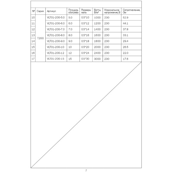 VLT01-200-15 Нагревательный мат (Теплый пол) длиной 30 метров и шириной полметра (0,5 метра) Voltum Т200 мощность 3000Вт 200Вт/м², двужильный экранированный кабель, клеевая основа, укладка в плиточный клей/стяжку, гарантия 25 лет VLT01-200-15 Нагревательный мат (Теплый пол) длиной 30 метров и шириной полметра (0,5 метра) Voltum Т200 мощность 3000Вт 200Вт/м², двужильный экранированный кабель, клеевая основа, укладка в плиточный клей/стяжку, гарантия 25 лет