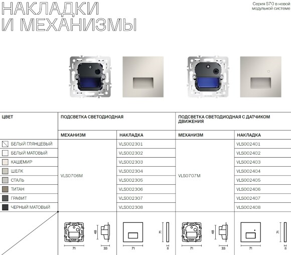 VLS002408 Накладка для подсветки светодиодной с датчиком движения черного матового цвета VOLTUM S70 (черный матовый) VLS002408 Накладка для подсветки светодиодной с датчиком движения черного матового цвета VOLTUM S70 (черный матовый)