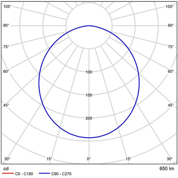 A23070-3K Светодиодный модуль 7Вт 3000К 600лм RA95 110° PF>0.5 IP20 220В, пульсация менее 5% (замена ламп MR16 цоколей GU10 и GU5.3) Arte Lamp ORE