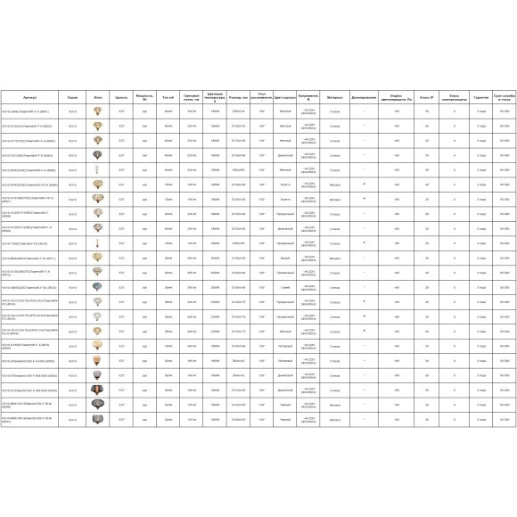 Voltega DIY.Bulbs VG10-BRA240E27warm4W-F-W арт. 8571 Декоративная филаментная LED-лампа E27, 4 Вт, 3000К, CRI 80, 350 лм, IP20, плафон из веревки (ткани), не диммируемая