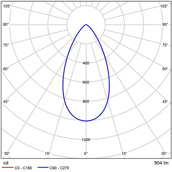 A22191-4K Светодиодный модуль диммируемый по TRIAC 9Вт 4000К 900лм RA95 60° PF<0.5 IP20 220В, пульсация менее 5% (замена ламп MR16 цоколей GU10 и GU5.3) Arte Lamp ORE A22191-4K Светодиодный модуль диммируемый по TRIAC 9Вт 4000К 900лм RA95 60° PF<0.5 IP20 220В, пульсация менее 5% (замена ламп MR16 цоколей GU10 и GU5.3) Arte Lamp ORE
