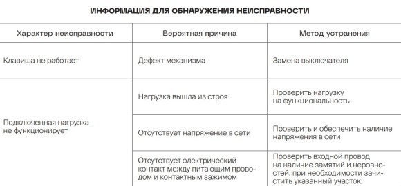 VLS002506 Клавиши для механизма управления жалюзи звонкового типа титанового цвета VOLTUM S70 (титан)