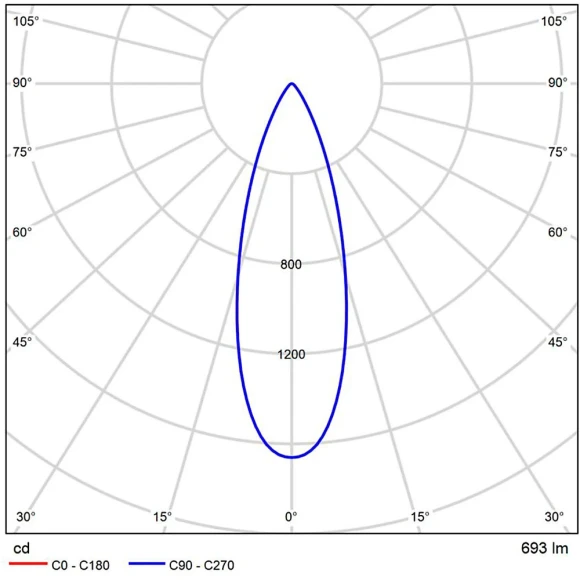 A22370-4K Светодиодный модуль 7Вт 4000К 650лм RA95 30° PF>0.5 IP20 220В, пульсация менее 5% (замена ламп MR11 цоколя GU4 и G5.3) Arte Lamp ORE