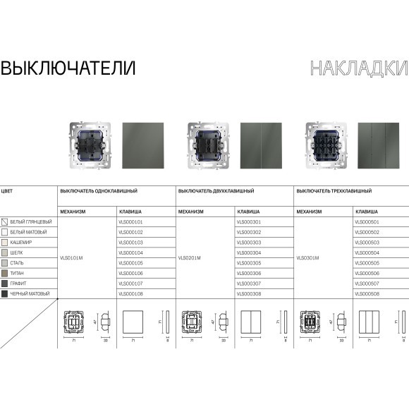 VLS000107 Клавиша для выключателя и переключателя одноклавишного графитового цвета VOLTUM S70 (графит)