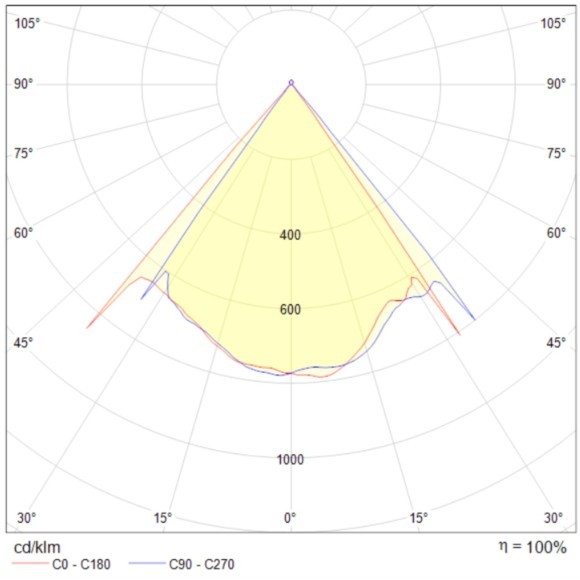 Потолочный светильник Technical MOD072CL-L8B3K Потолочный светильник Technical MOD072CL-L8B3K
