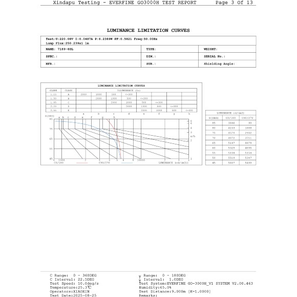 Odeon Light DISC 7189/6GL Ландшафтный уличный светильник с поворотным плафоном из черного матового металла, возможность установки на колышек в землю, IP65 LED 6Вт 3000K CRI80 110° 220В