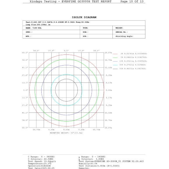 Odeon Light DISC 7189/6GL Ландшафтный уличный светильник с поворотным плафоном из черного матового металла, возможность установки на колышек в землю, IP65 LED 6Вт 3000K CRI80 110° 220В