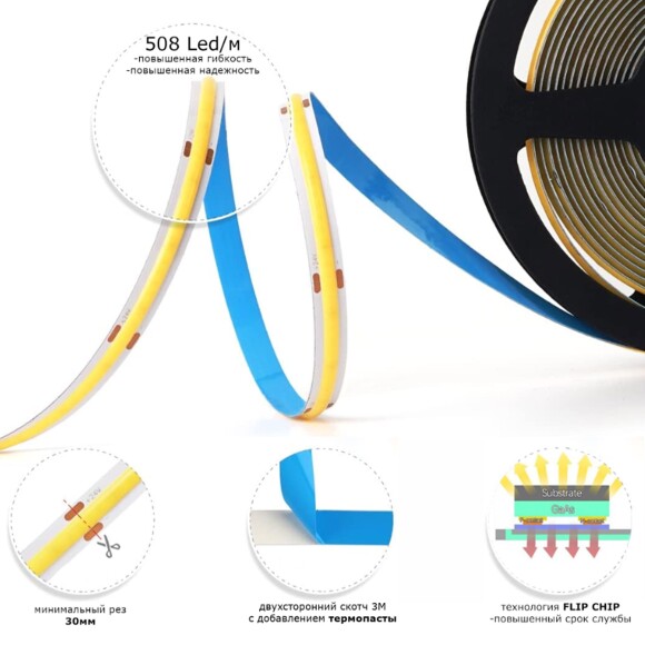 ST018.310.20 Светодиодная лента COB 9,6Вт/м 3000К 3900Lm Ra>90 IP20 L5000xW8 24В Светодиодные ленты