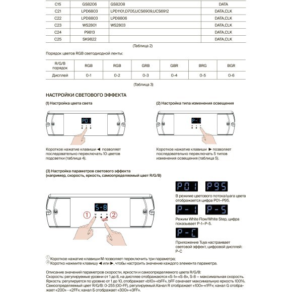 Maytoni CV05-RF-2CH-MIX 711039 Wi-Fi SMART SPI контроллер для RGB и MIX лент, 2.4G и 5G, 12-24В, поддержка кноп. управления