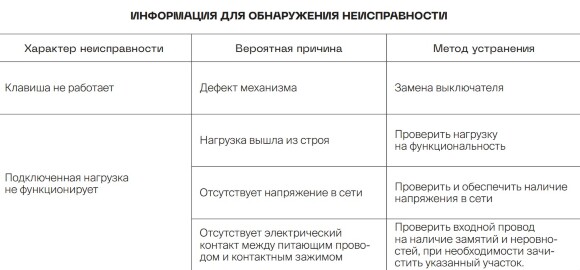 VLS002503 Клавиши для механизма управления жалюзи звонкового типа кашемирового цвета VOLTUM S70 (кашемир)