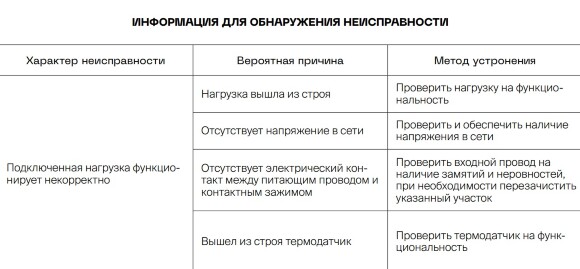 VLS070102 Терморегулятор электронный белого матового цвета. Индикация температуры и датчик для теплого пола. (Мощность 3500 Ватт) VOLTUM S70 (белый матовый)