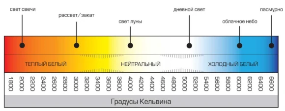 Настольная аккумуляторная лампа EGLO LEONERO 75933, встроенный LED 3,8Вт, 2400/3000/4000К, 300Лм, диммируемая, белый стальной корпус, зелёный текстильный абажур, высота 370 мм