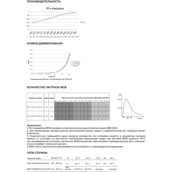 Maytoni PSL011-DALI-DT8-100-500A 721025 Блок питания (драйвер, трансформатор) для лент и ламп до 10Вт, 220V=>3-42V, диммирование по DALI DT8 0.01-100%, настройка через приложение на телефон по NFC, поддержка дим. по PUSH DIM 1-100%