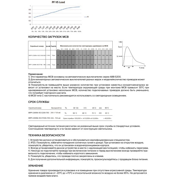 Maytoni PSL011-DALI-DT8-200-700A 721026 Блок питания (драйвер, трансформатор) для лент и ламп до 15Вт, 220V=>3-42V, диммирование по DALI DT8 0.01-100%, настройка через приложение на телефон по NFC, поддержка дим. по PUSH DIM 1-100%