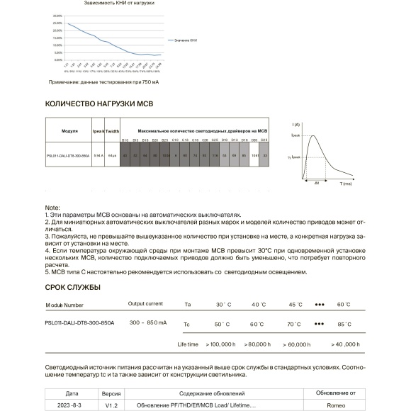 Maytoni PSL011-DALI-DT8-300-850A 721027 Блок питания (драйвер, трансформатор) для лент и ламп до 25Вт, 220V=>3-42V, диммирование по DALI DT8 0.01-100%, настройка через приложение на телефон по NFC, поддержка дим. по PUSH DIM 1-100%