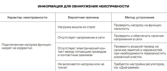 VLS070502 Датчик движения встраиваемый белого матового цвета. Расстояние до 9 м, угол до 120°, мощность 500 Ватт VOLTUM S70 (белый матовый)