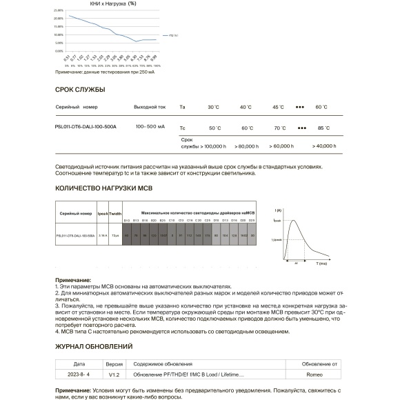 Maytoni PSL011-DT6-DALI-100-500A 721029 Блок питания (драйвер, трансформатор) для лент и ламп до 10Вт, 220V=>3-42V, диммирование по DALI DT6 0.01-100%, настройка через приложение на телефон по NFC, поддержка дим. по PUSH DIM 1-100%