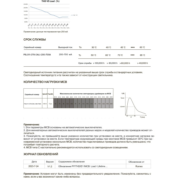 Maytoni PSL011-DT6-DALI-200-700A 721030 Блок питания (драйвер, трансформатор) для лент и ламп до 15Вт, 220V=>3-42V, диммирование по DALI DT6 0.01-100%, настройка через приложение на телефон по NFC, поддержка дим. по PUSH DIM 1-100%