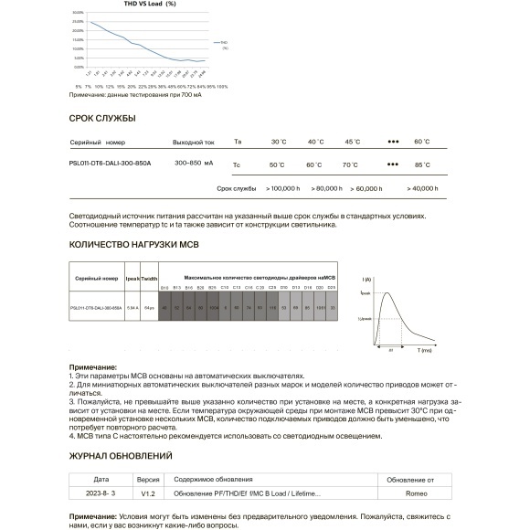 Maytoni PSL011-DT6-DALI-300-850A 721031 Блок питания (драйвер, трансформатор) для лент и ламп до 25Вт, 220V=>3-42V, диммирование по DALI DT6 0.01-100%, настройка через приложение на телефон по NFC, поддержка дим. по PUSH DIM 1-100%