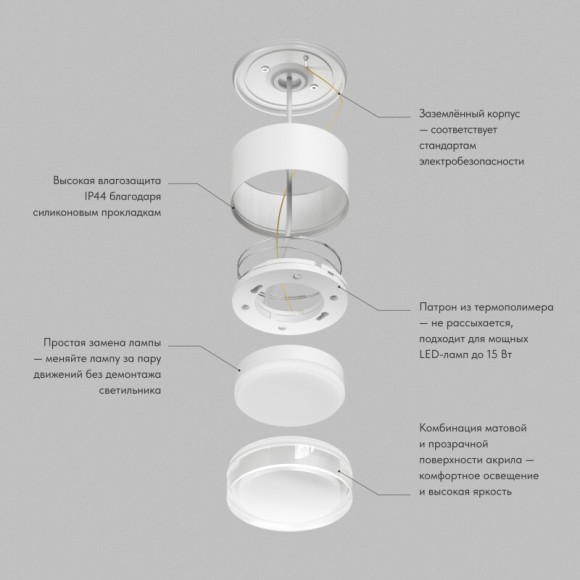Накладной влагозащищенный светильник Denkirs AQUA DK-DH2610-WH (GX53, LED, 15 Вт, IP44, белый)