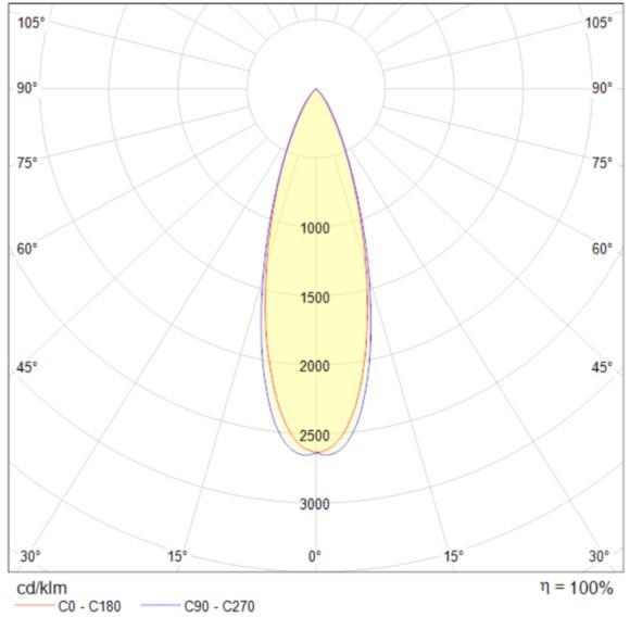 Подвесной светильник Technical P067PL-L5RG3K Подвесной светильник Technical P067PL-L5RG3K