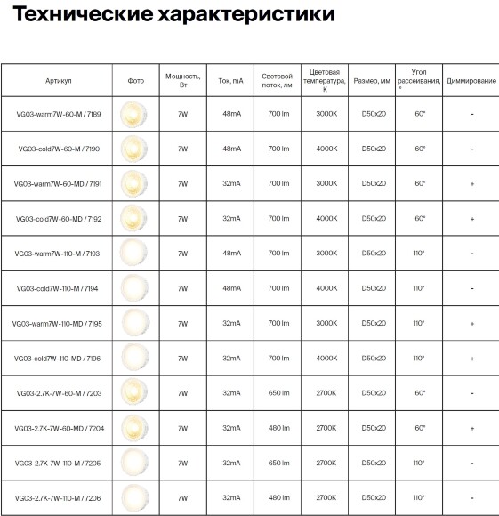 7193 VOLTEGA Module LED светодиодный модуль 7Вт 700Лм 3000К теплый белый CRI80 угол 110° (акрил, керамика, гарантия 3 года)