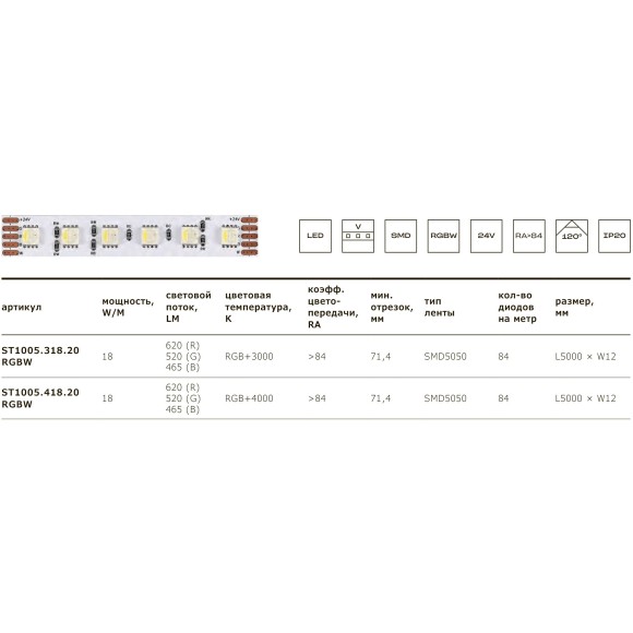 ST1006.018.20RGBCCT Светодиодная лента 24B 2700K-6000K Lm CRI90 12мм SMD5050 IP20 1м