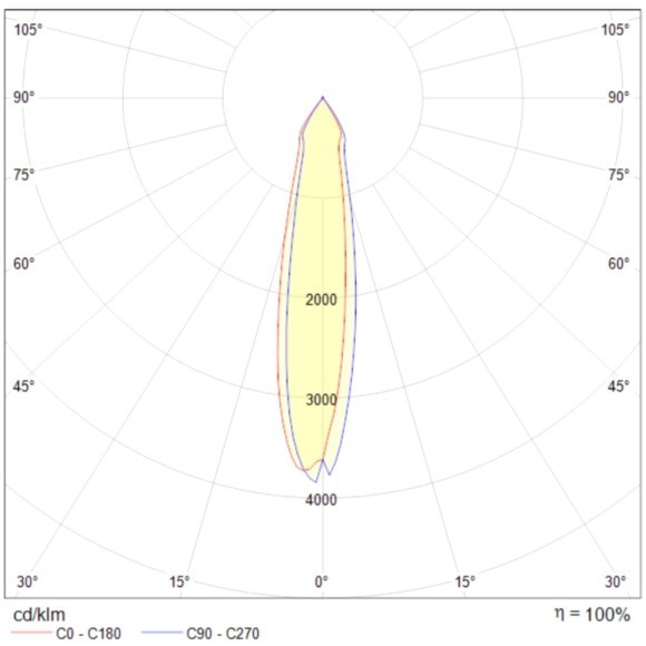 Накладной потолочный светильник Maytoni C027CL-L10W Dafne светодиодный LED 10W