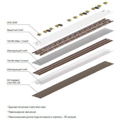 A2412008-02-4K Светодиодная лента 24В 9,6Вт/м 1000Лм/м 4000К CRI 90+ 8мм SMD2835 120шт/м 5м IP20