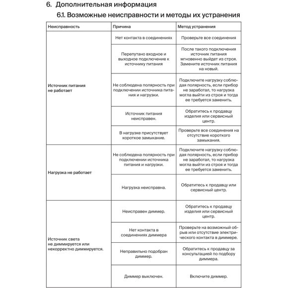 734009 Блок питания 75Вт, 220-24В, IP20 с поддержкой диммирования по TRIAC и MOSFET (диап. дим 1-100%)