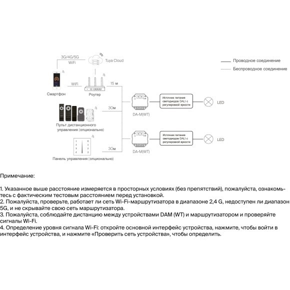 Maytoni DW01-WF-DALI-RGB MIX 721005 TUYA SMART Конвертер Wi-Fi+RF 2.4ГГц - DALI DIM (или CCT, RGB, RGBW, RGB+CCT), Алиса, 12-48В, макс. дальность 30м