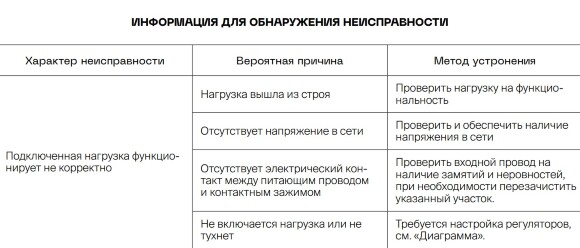 VLS002204 Накладка для датчика движения встраиваемого шелкового цвета. Расстояние до 9 м, угол до 120°, мощность 500 Ватт VOLTUM S70 (шелк)