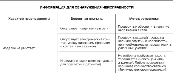 VLS070708 Подсветка светодиодная встраиваемая в подрозетник с датчиком движения и сенсорным выключателем (без рамки) черного матового цвета VOLTUM S70, 3000-4200-6500 Кельвинов, 1 Ватт, 120 Градусов (черный матовый) VLS070708 Подсветка светодиодная встраиваемая в подрозетник с датчиком движения и сенсорным выключателем (без рамки) черного матового цвета VOLTUM S70, 3000-4200-6500 Кельвинов, 1 Ватт, 120 Градусов (черный матовый)