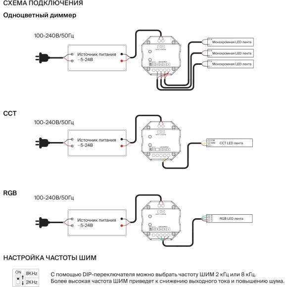 Maytoni RCP00206042 711024 Черная роторная 3х канальная панель управления, для одноцветных контроллеров лент 12-48В, диммирование и возм. управления пультом, ШИМ 2кГц/8кГц, 256 DIM уровней, макс 192Вт